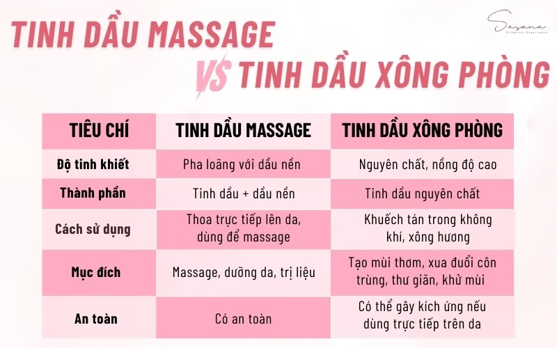 tinh-dau-massage-va-tinh-dau-xong-phong-co-gi-khac-nhau
