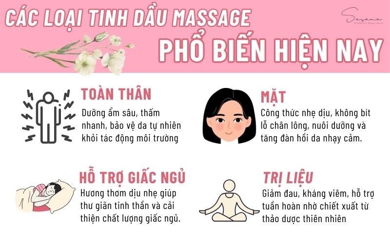cac-loai-tinh-dau-pho-bien