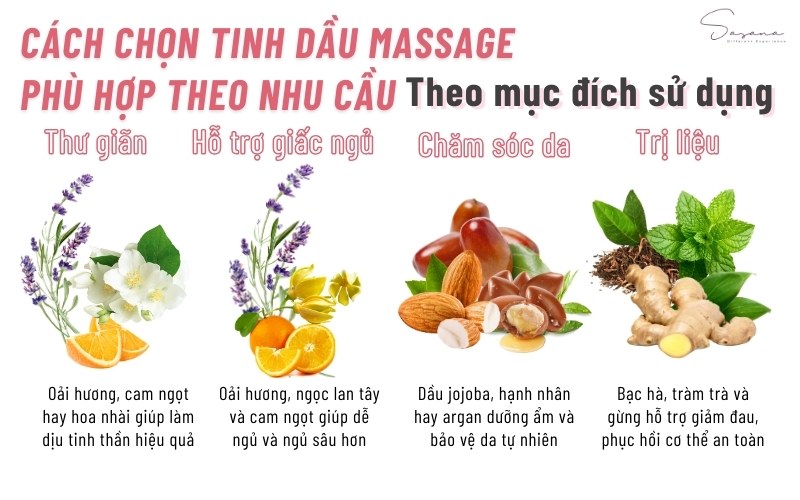 cach-chon-tinh-dau-massage-theo-nhu-cau